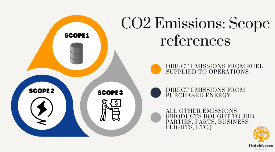 5 companies committed to reducing their carbon footprint-1